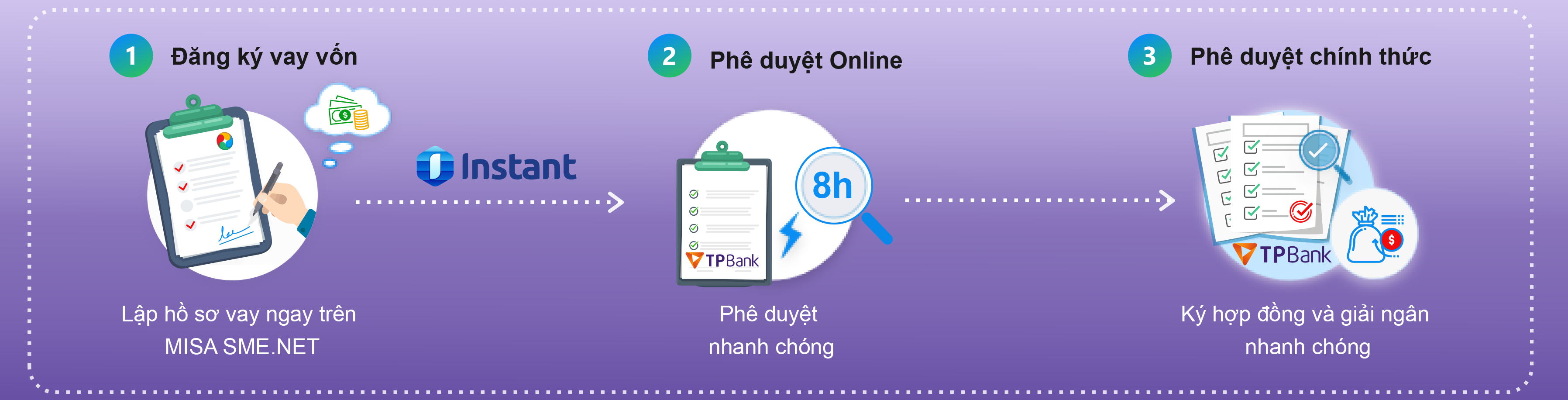 các bước vay vốn online