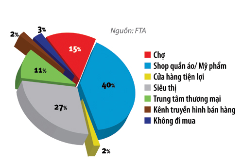 Thời nào của home shopping?