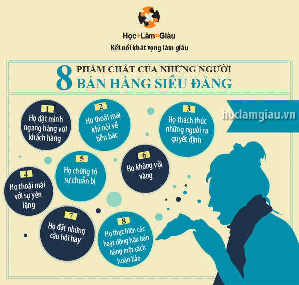 8 phẩm chất của người bán hàng giỏi