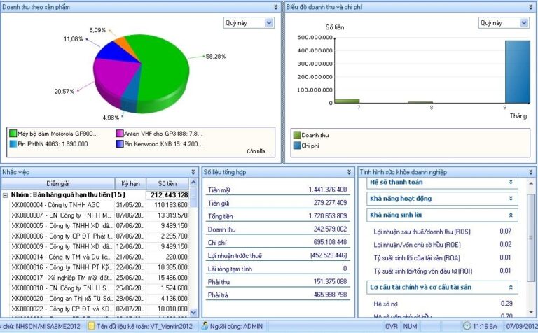 Những điều chưa biết về: Ứng dụng MISA SME.NET trong các doanh nghiệp xây dựng