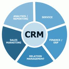 Sử dụng Customer relationship management trong quản trị