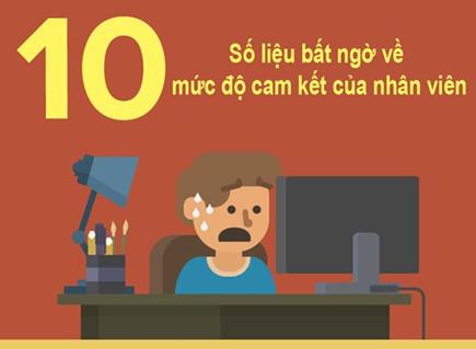 [Infographic] 10 bất ngờ về cam kết của nhân viên