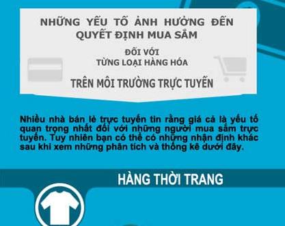 (Infographic) Khách hàng trực tuyến muốn gì?