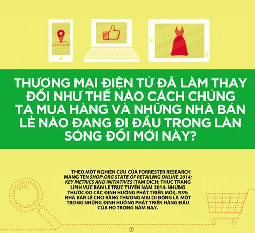 [INFOGRAPHIC]M-commerce thay đổi ngành bán lẻ