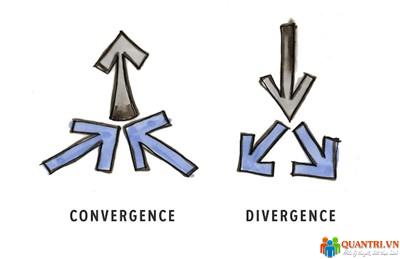 Phân kỳ (divergence) và Tích hợp (convergence)