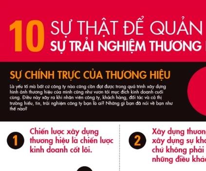 Sức mạnh của thương hiệu nằm ở đâu?