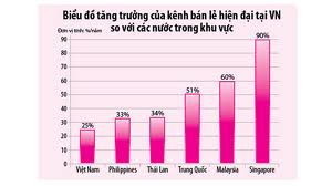 Việt Nam – Thị trường bán lẻ tiềm năng