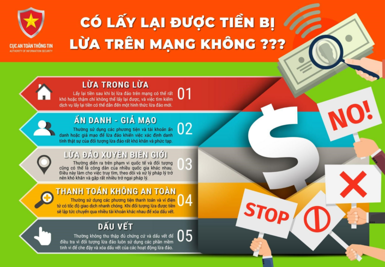 Muốn lấy lại tiền bị lừa đảo? hãy cảnh giác với chiêu mạo danh Công an